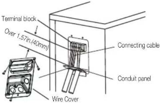 Terminal block Over 1.57in.(40mm) Connecting cable Conduit panel Wire Cover