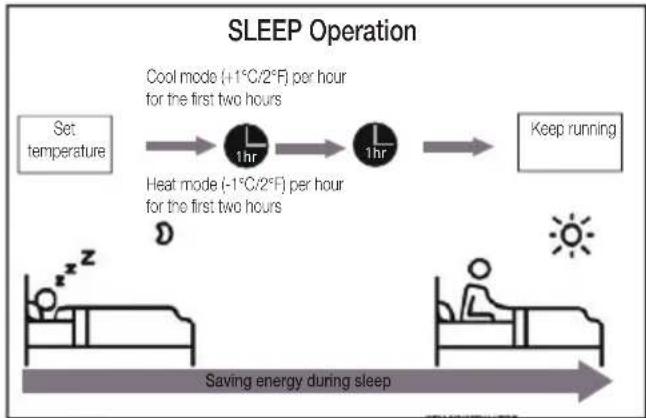 BEKO BEEPG095 - - Sleep operation - 1