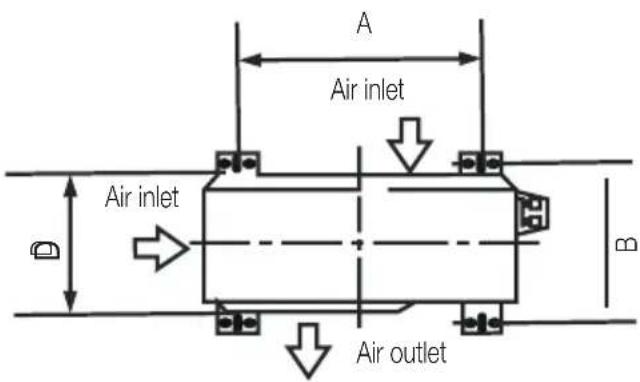 A Air inlet Air inlet Air outlet