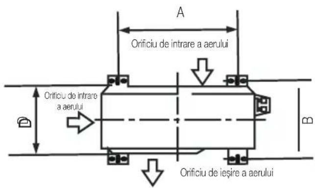 A Orificiu de intrare a aerului Orificiu de intrare a aerului Orificiu de ieşire a aerului