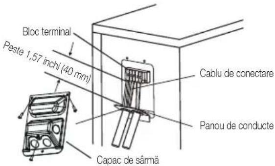 Bloc terminal Peste 1,57 inch (40 mm) Capac de sârmă Câblu de conectare Panou de conducte