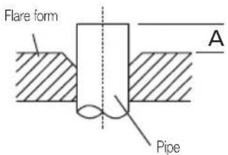 Flare form A Pipe