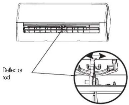 Deflector rod