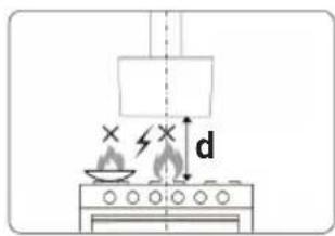 Diagram showing a cooking setup with a stove, fire extinguisher, and heating elements labeled 'd'