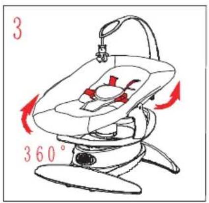 3 360°