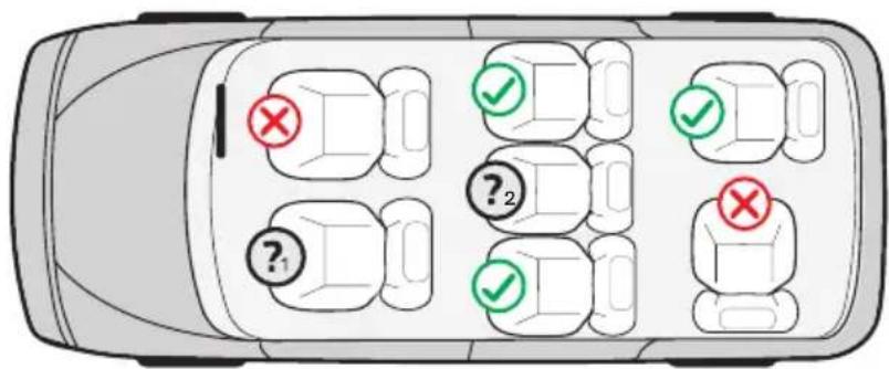 Diagram of a car with multiple driver positions marked by checkmarks and red/green X marks indicating failure or status.