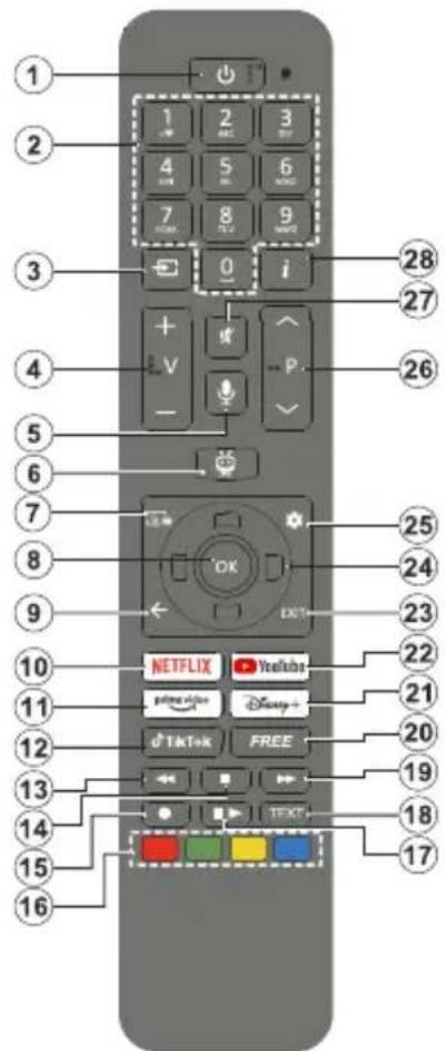 1 2 3 4 5 6 7 8 9 0 i 28 27 + V - P. 26 5 6 7 8 9 OK EXIT 25 24 23 10 11 12 13 14 15 16 NETFLIX YouTube pina video Disney+ dTikTok FREE 19 18 17