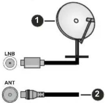 1 LNB ANT 2