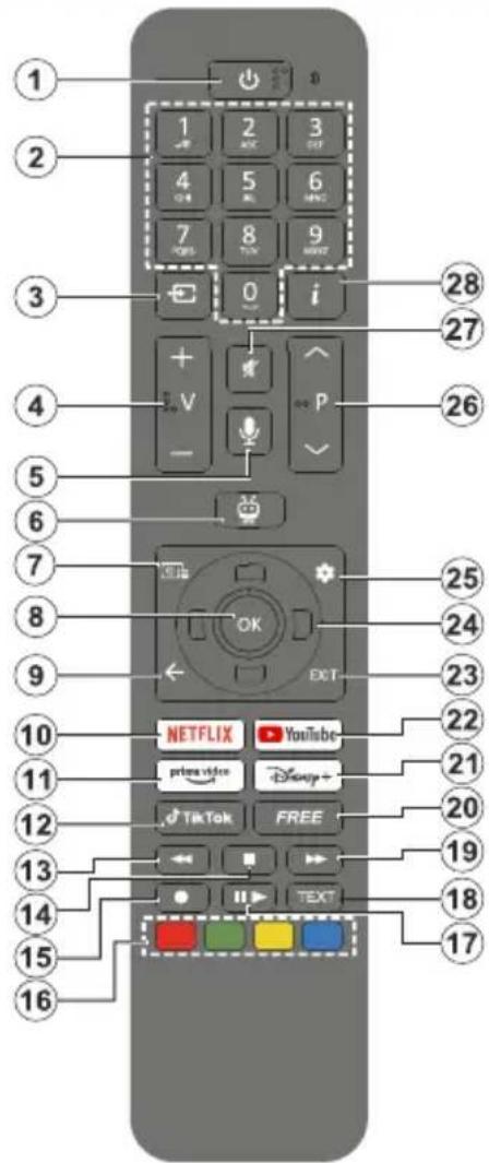 1 2 3 4 5 6 7 8 9 0 i 28 27 4 V p 26 5 6 7 8 9 25 24 23 10 NETFLIX YouTube prima video Disney+ Tik Tok FREE 19 18 17 13 TEXT 14 15 16