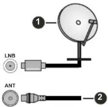 1 LNB ANT 2