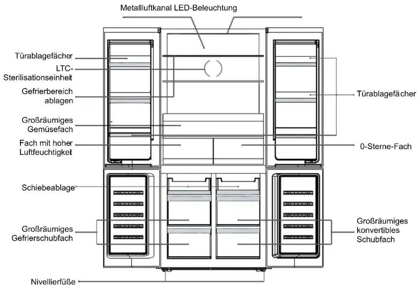Metallluftkanal LED-Beleuchtung Türablagefächer LTC- Sterilisationseinheit Gefrierbereich ablagen Großräumiges Gemüsefach Fach mit hoher Luftfeuchtigkeit Türablagefächer 0-Sterne-Fach Schiebeablage Großräumiges Gefrierschubfach Großräumiges konvertibles Schubfach Nivellierfüße