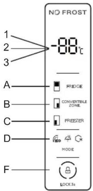 NO FROST 1 2 3 -88°C A B C D F FRIDGE CONVERTIBLE ZONE FREEZER MODE LOCK 3s