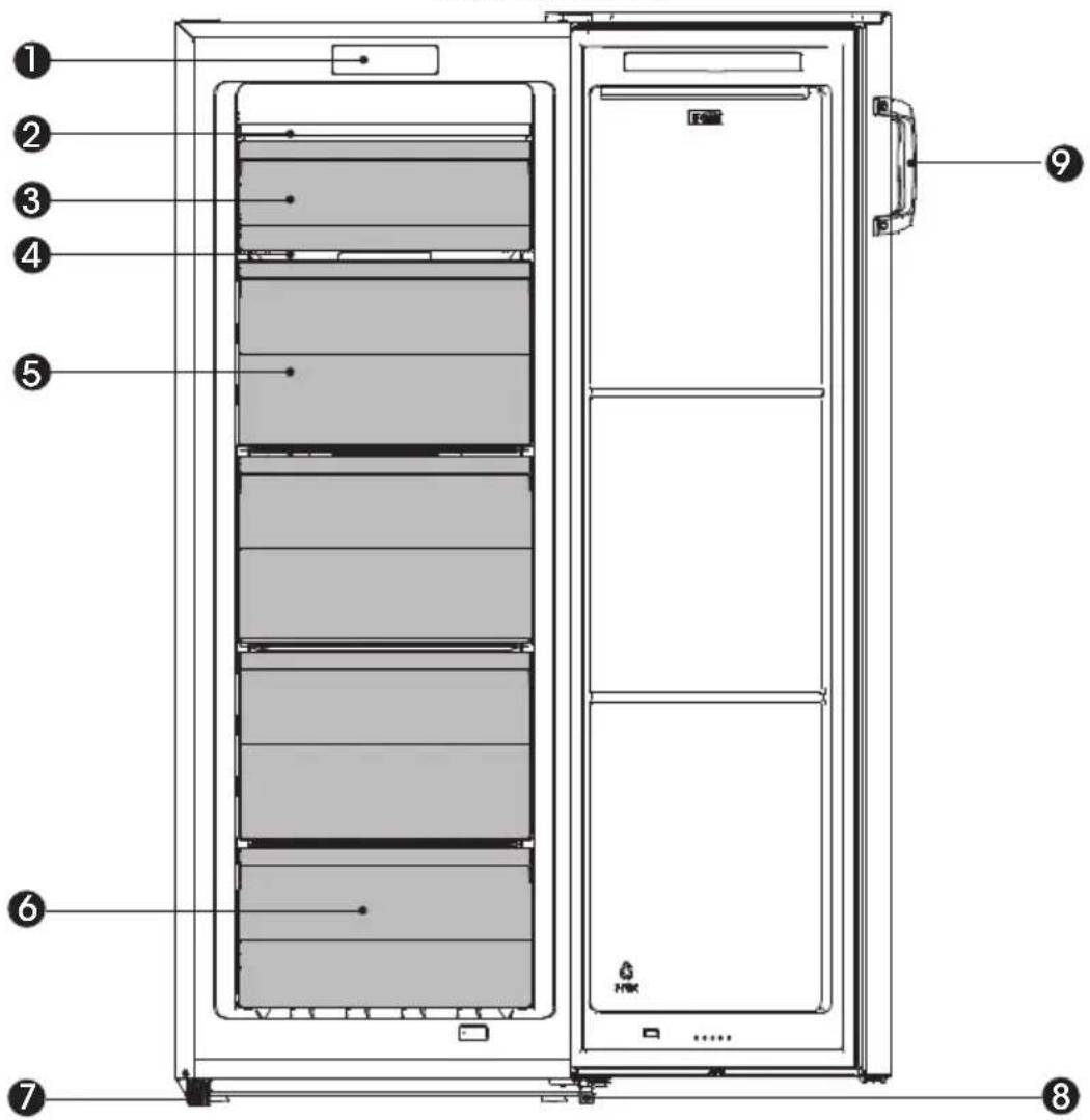 Nabo GN 1580 - Beschreibung des Geräts - 1