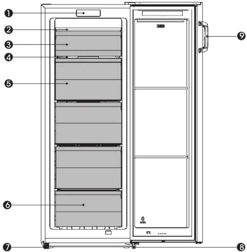 Technical diagram of a refrigerator with numbered components for identification