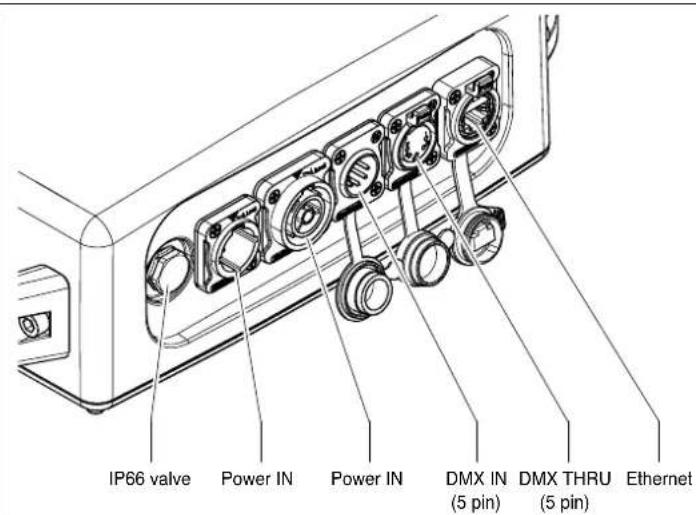 IP66 valve Power IN Power IN DMX IN (5 pin) DMX THRU (5 pin) Ethernet