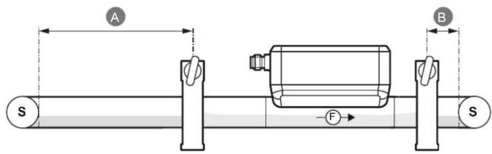 IFM SUH720 - Störeinflüsse - 1