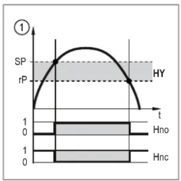 IFM SUH720 - Schaltsignal Grenzwertüberwachung - 1