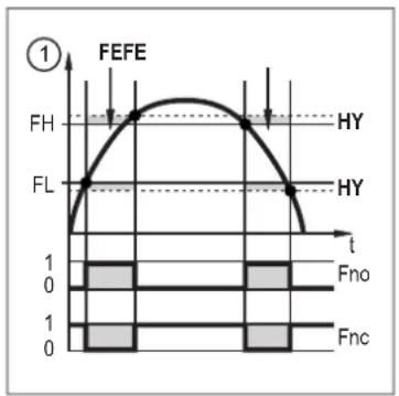 IFM SUH720 - Schaltsignal Grenzwertüberwachung - 3