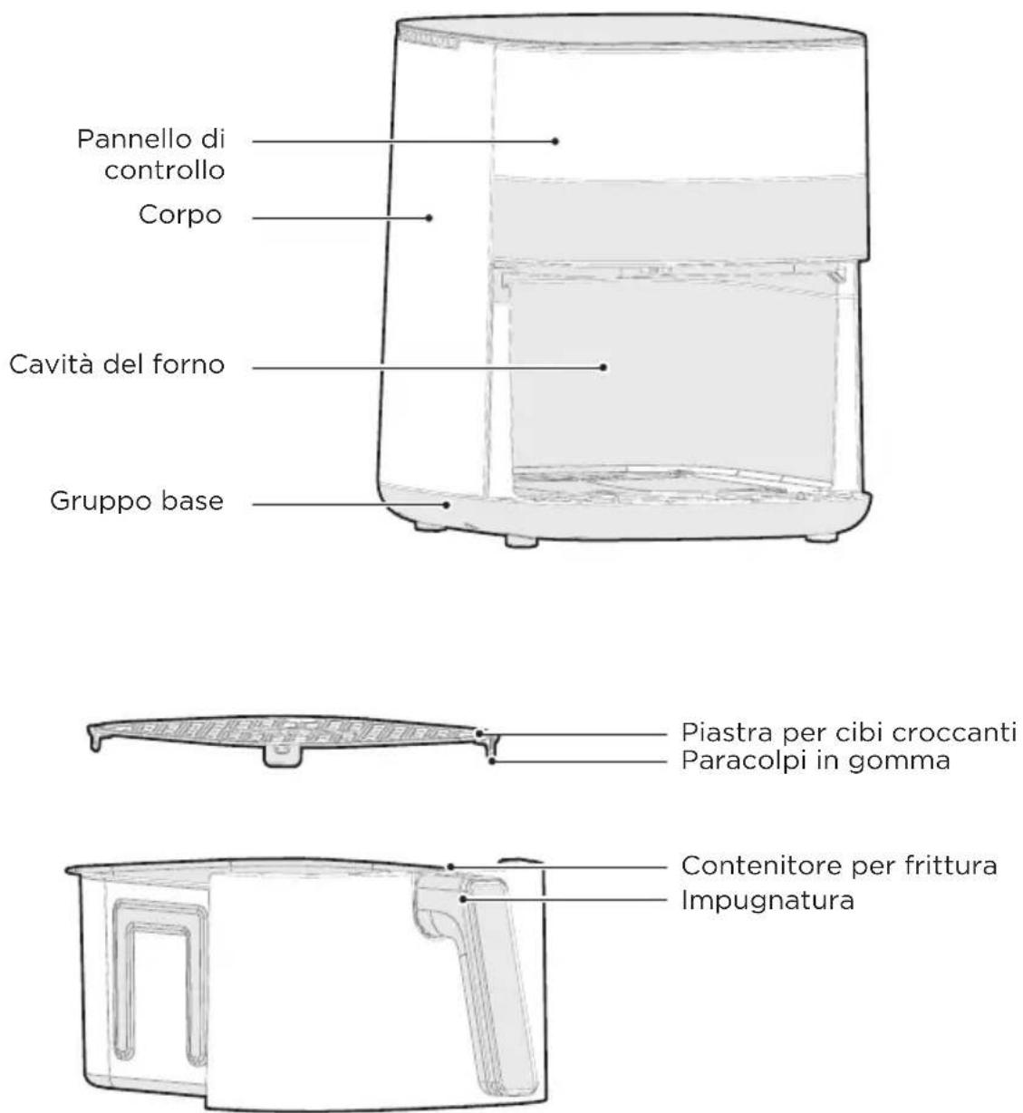 Pannello di controllo Corpo Cavita del forno Gruppo base Piastra per cibi croccanti Paracolpi in gomma Contenitore per frittura Impugnatura