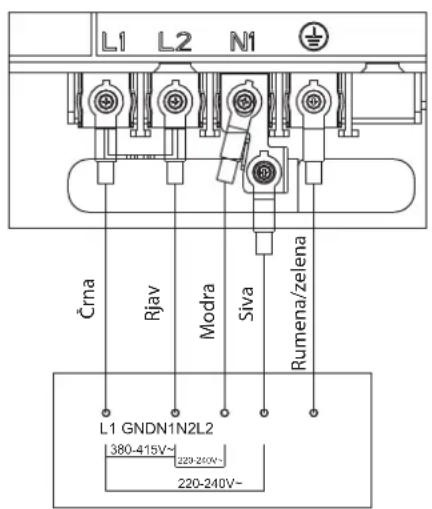L1 L2 N1 Čma Rjav Modra Siva Rumena/zelena L1 GNDN1N2L2 380-415V~ 229-250V~ 220-240V~