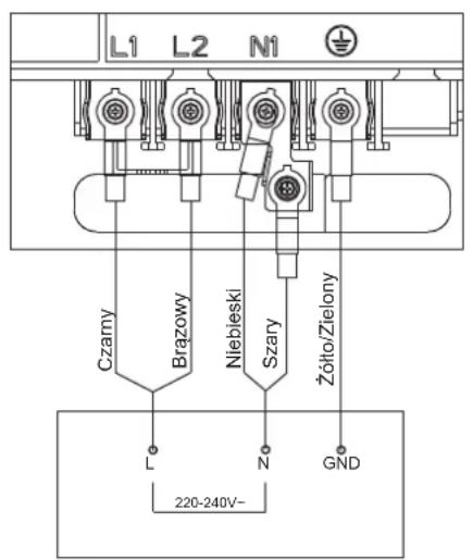 L1 L2 N1 Czamy Brażowy Niebieski Szary Żółto/Zielony L N GND 220-240V-