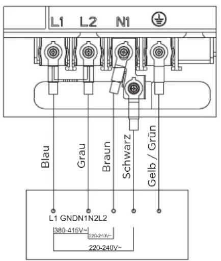 L1 L2 N1 Blau Grau Braun Schwarz Gelb / Grün L1 GNDN1N2L2 380-415V~ 220-240V~ 220-240V~