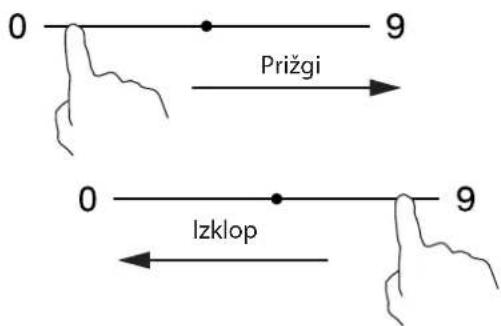 0 9 Prižgi 0 9 Izklop