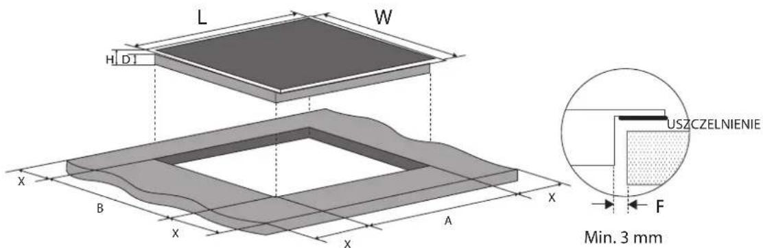 L W H D1 X B X A X USZCZELNIENIE F Min. 3 mm