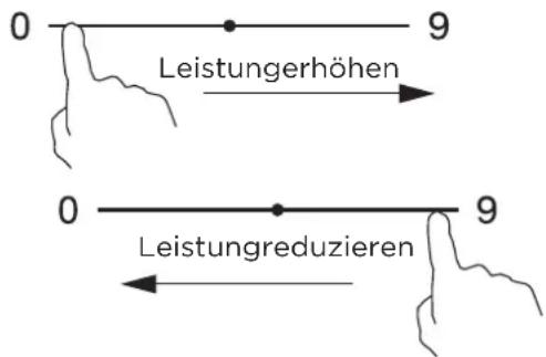0 9 Leistungerhöhen 0 9 Leistungreduzieren