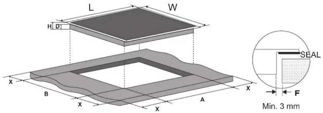 L W H D1 X B X A X X A SEAL F Min. 3 mm