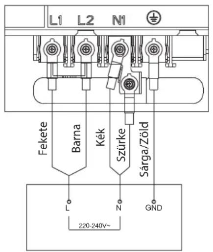 L1 L2 N1 Fekete Barna Kék Szürke Sárga/Zöld L N GND 220-240V~