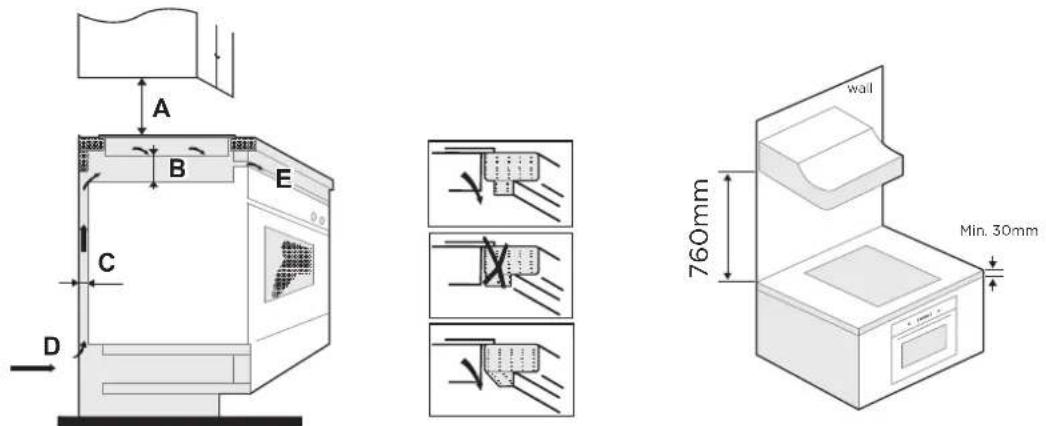 MIDEA MIH742F558K2 - Installationsort - 4