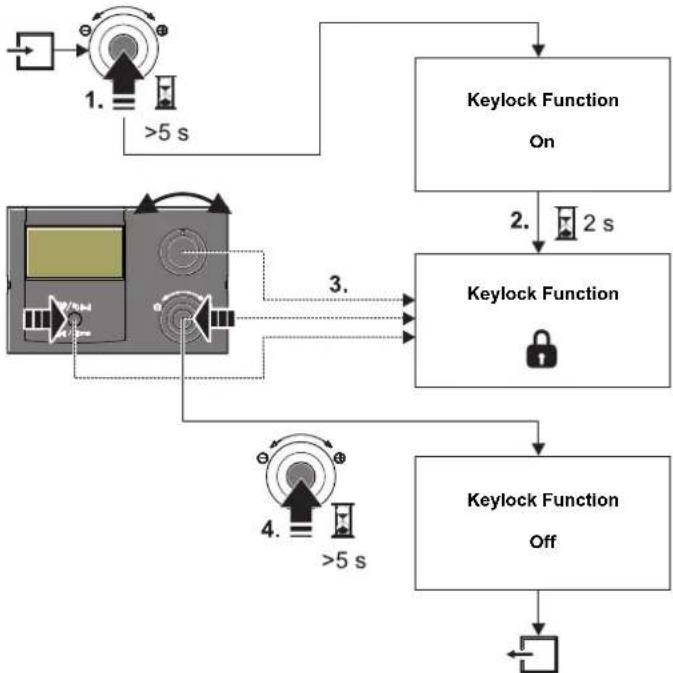 DAIKIN EKHWMX300CA - Keylock - 1