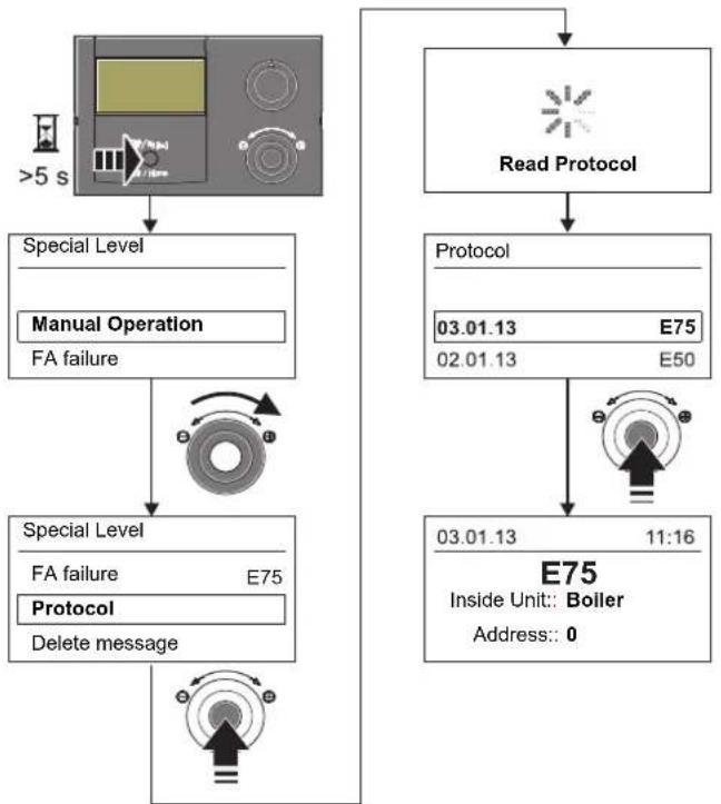 DAIKIN EKHWMX300CA - Reading out the protocol - 1