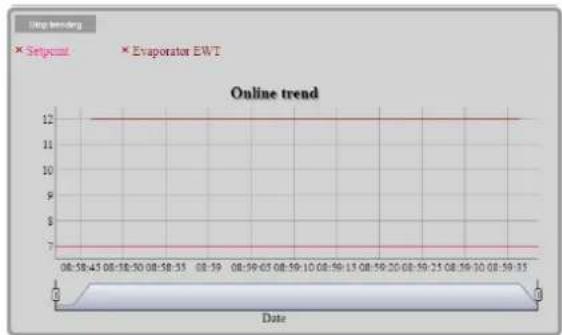 DAIKIN EWYT265B - Embedded Web Interface - 2
