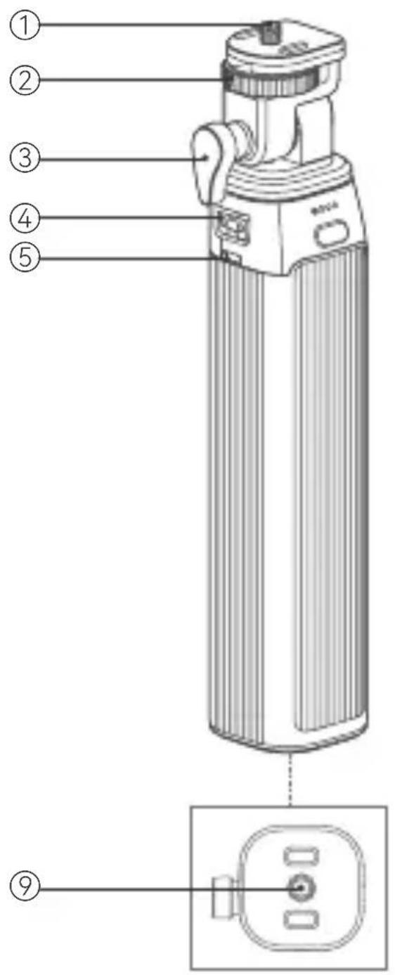Labeled diagram of a portable flash unit with numbered parts and internal components