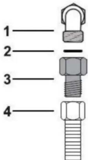 1 2 3 4