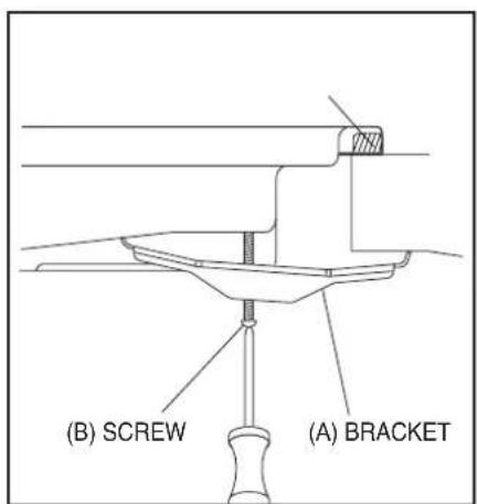 (B) SCREW (A) BRACKET