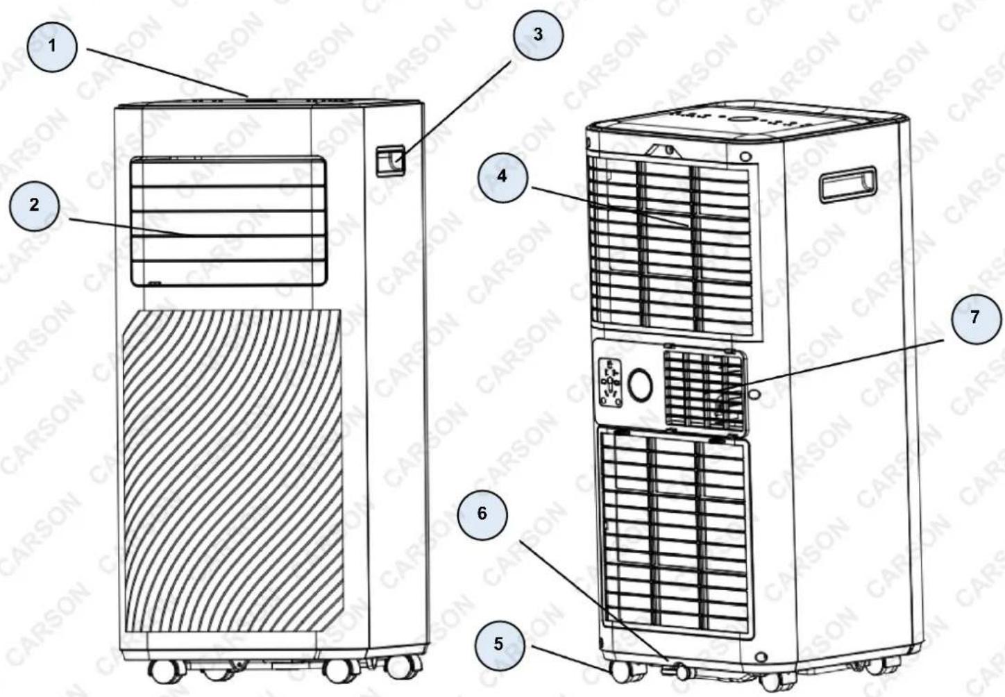 Technical diagram of a carson air conditioning unit with numbered components labeled 1 through 7.