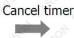 Carson PA240 - Timer Setting (1 hour - 24 hours) - 2