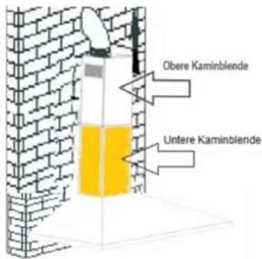 Obere Kaminblende Untere Kaminblende