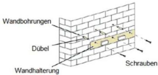 Wandbohrungen Dübel Wandhalterung Schrauben