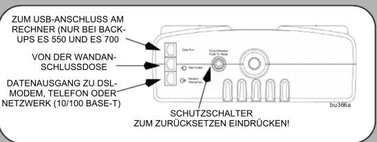 ZUM USB-ANSCHLUSS AM RECHNER (NUR BEI BACK- UPS ES 550 UND ES 700 VON DER WANDAN- SCHLUSSDOSE DATENAUSGANG ZU DSL- MODEM, TELEFON ODER- NETZWERK (10/100 BASE-T) SCHUTZSCHALTER ZUM ZURÜCKSETZEN EINDRÜCKEN! bu366a