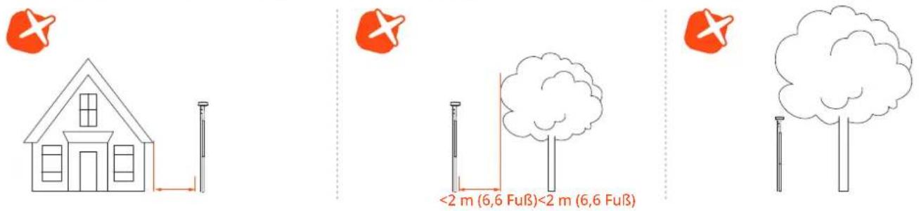 <2 m (6,6 Fuß)<2 m (6,6 Fuß)
