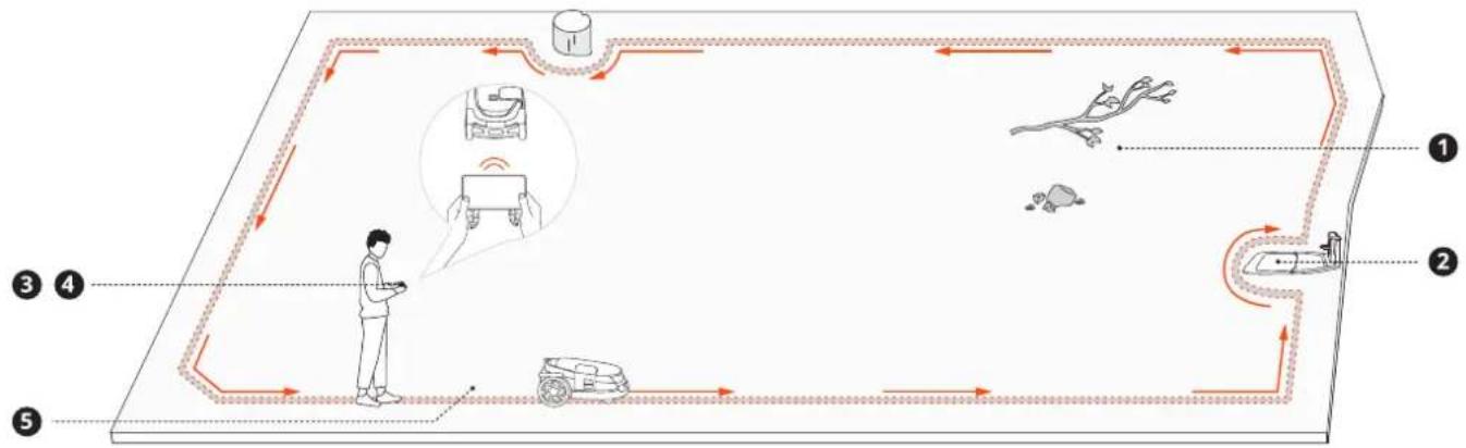 SEGWAY Navimow X3-Serie X390E - Kartierung der Begrenzung - 1