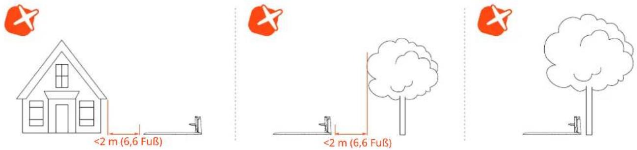 <2 m (6,6 Fuß)