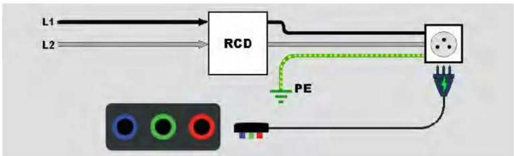 FLUKE 1672 - RCD/FI-Prüfungen in IT-Systemen - 3