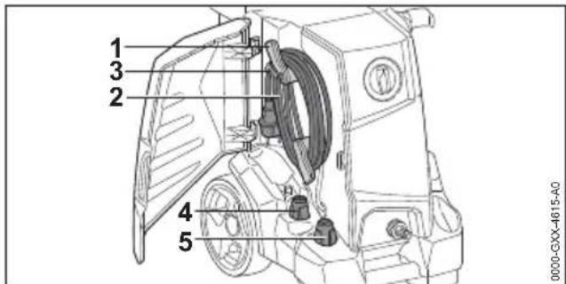STIHL RE 120 Plus - česky 12 Přeprava - 1