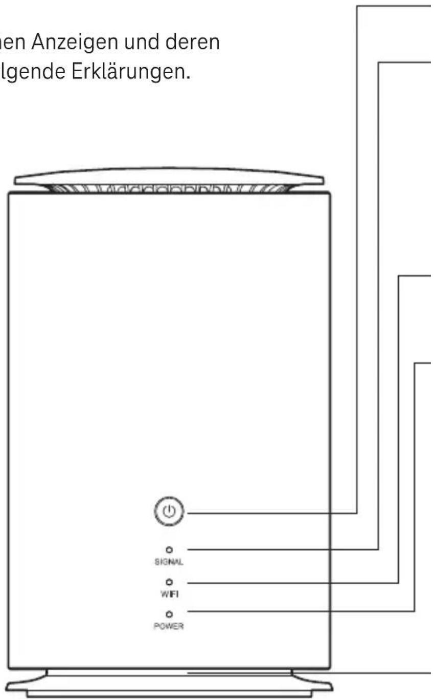 en Anzeigen und deren lgende Erklärungen. SIGNAL WIFI POWER