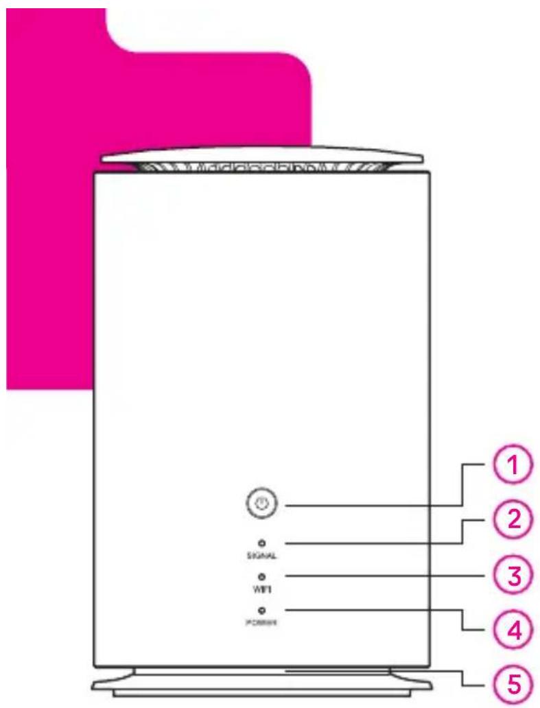 1 2 3 4 5 SIGNAL WiFi POWER